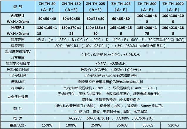 寧夏恒溫恒濕試驗機
