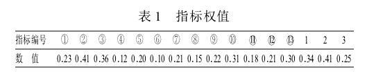 {(dio)Դ(yu)ur