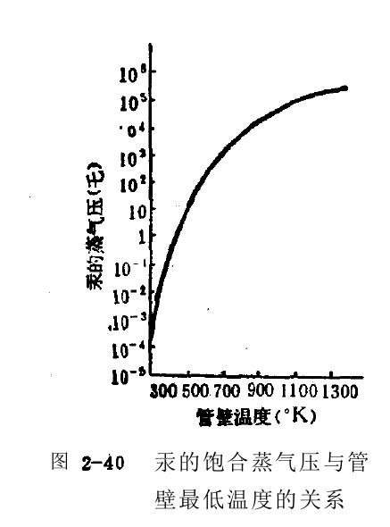 L߉Y(ji)(gu)O(sh)Ӌ