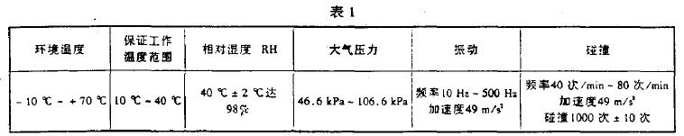 ϱ1Ҏ(gu)